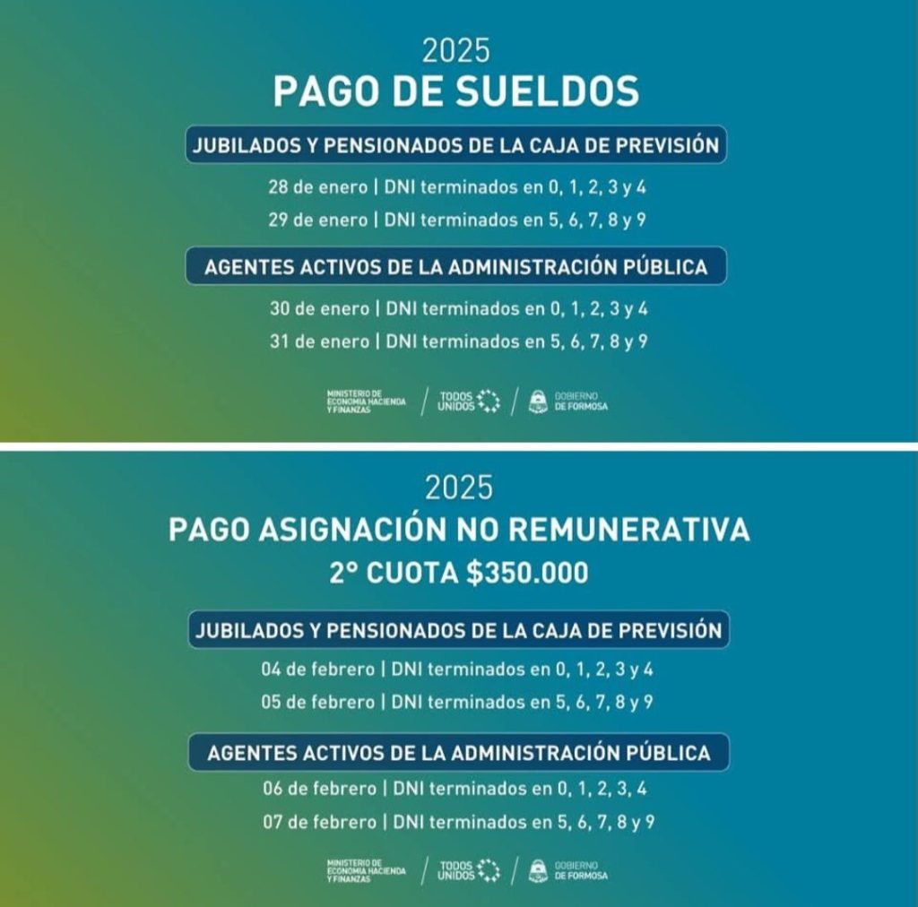 El martes 28 inicia el cronograma de haberes de enero y el 4 de febrero la cancelación de la segunda cuota del bono extraordinario 1